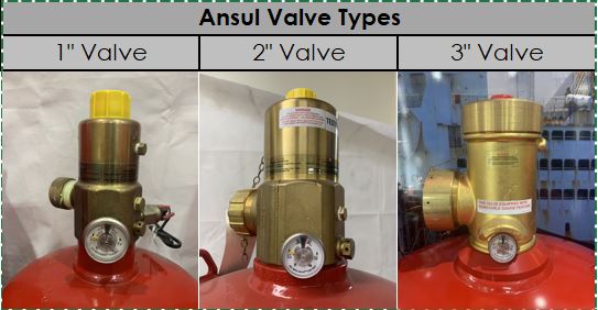 Ansul FM-200 valve types and sizes