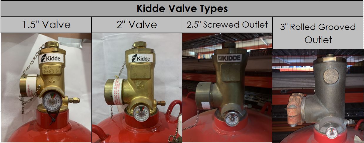 Kidde FM-200 valve types and sizes